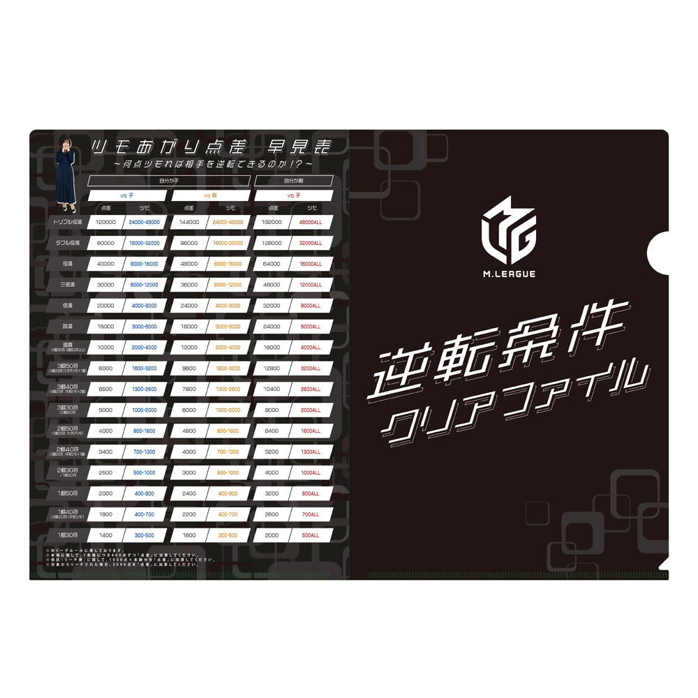 小林未沙監修 逆転条件クリアファイル