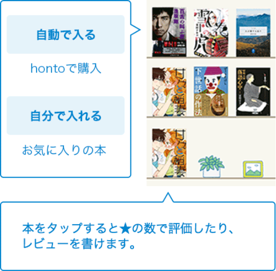 My本棚について